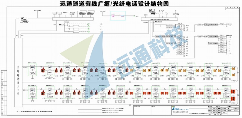 彩运网隧道有线广播-光纤电话系统设计图.jpg