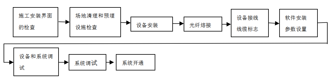 彩运网(中国)官方网站